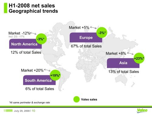 H1-2008 - Valeo