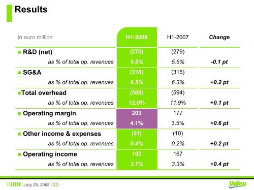 H1-2008 - Valeo