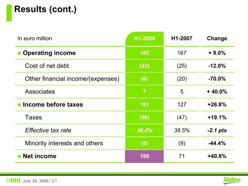 H1-2008 - Valeo