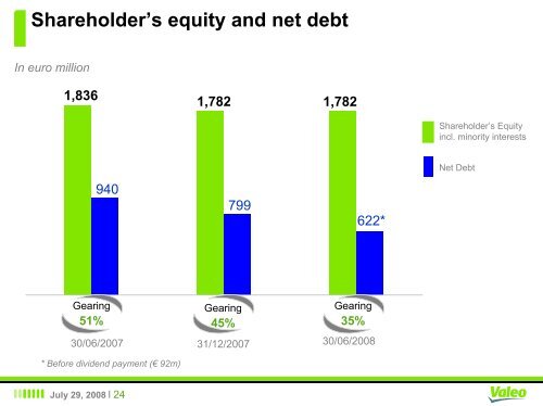 H1-2008 - Valeo