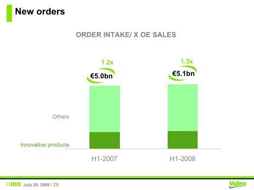 H1-2008 - Valeo