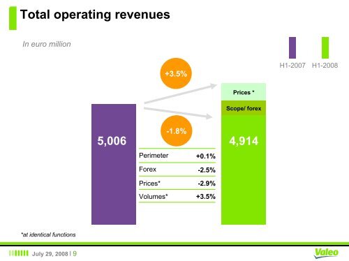 H1-2008 - Valeo