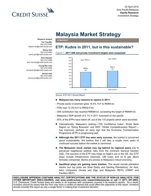Malaysia Market Strategy