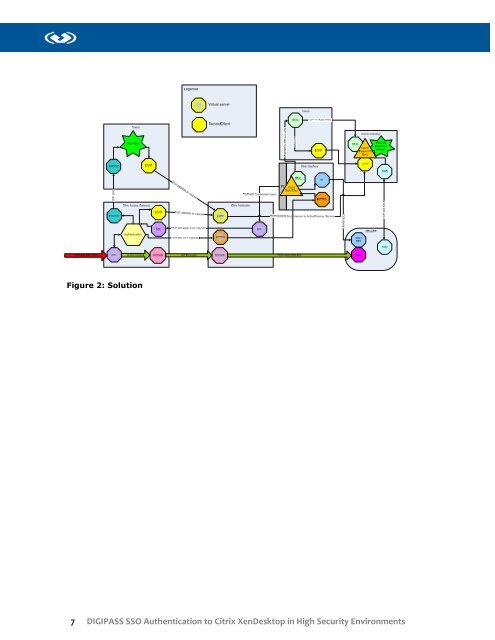 DIGIPASS SSO Authentication for CITRIX SmartAccess end ... - Vasco