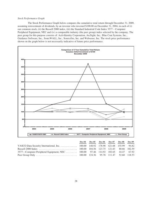 Annual Report 2009 (1 MB, pdf) - Vasco