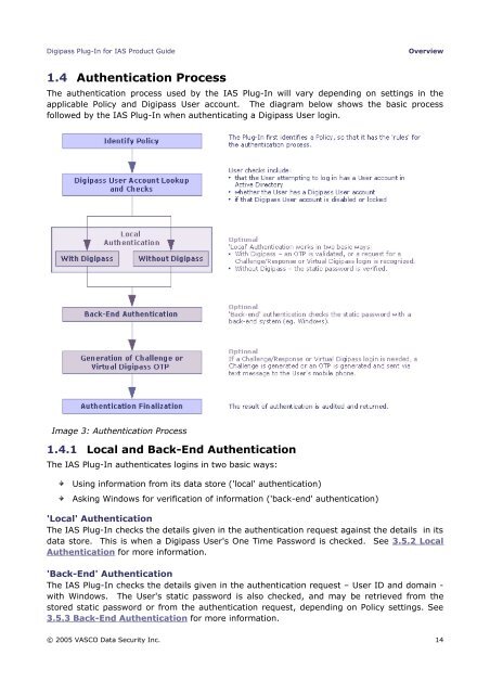 Digipass Plug-In for IAS Product Guide - Vasco