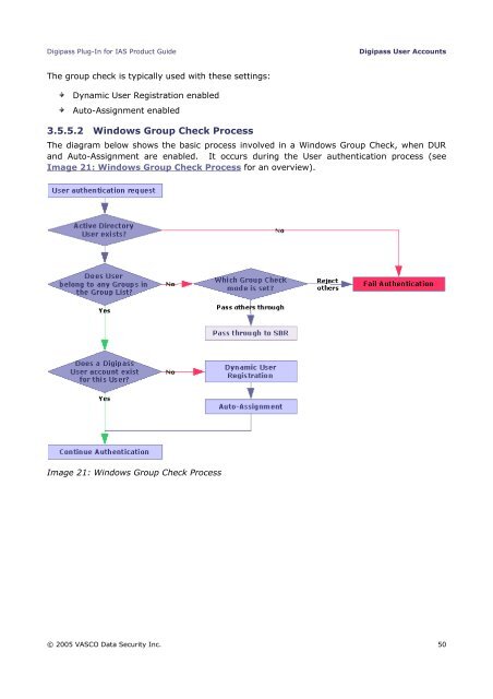 Digipass Plug-In for IAS Product Guide - Vasco