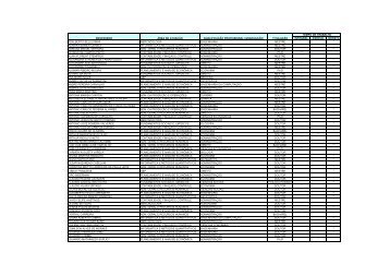 Corpo docente do Curso de Graduação - FGV-Eaesp