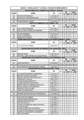 ANEXO II - RESOLUÇÃO N° 12.728/2010 ... - Portal do Servidor