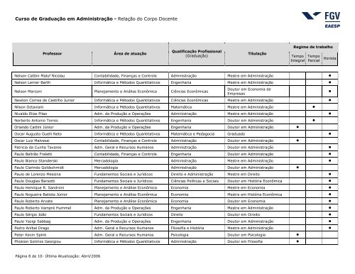 Curso de Graduação em Administração - Relação do ... - FGV-Eaesp