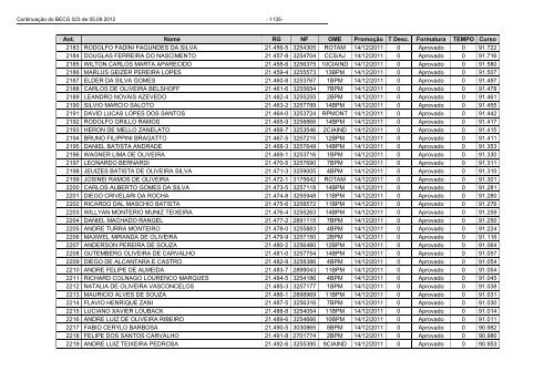 Sem Alteração - Polícia Militar do Espírito Santo - Governo do ...