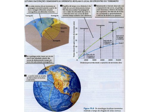 Capítulo 17 - A Terra sob os Oceanos Aula Passada - Prh29.ufes.br