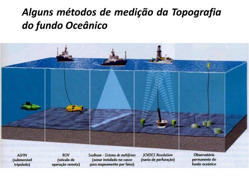 Capítulo 17 - A Terra sob os Oceanos Aula Passada - Prh29.ufes.br