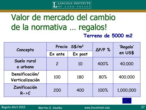 Experiencias en América Latina para captación de plusvalías ...