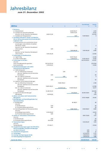 Jahresbilanz - Volksbank Hellweg eG