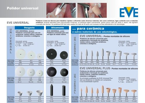 Manual de uso para odontologia - EVE Ernst Vetter GmbH