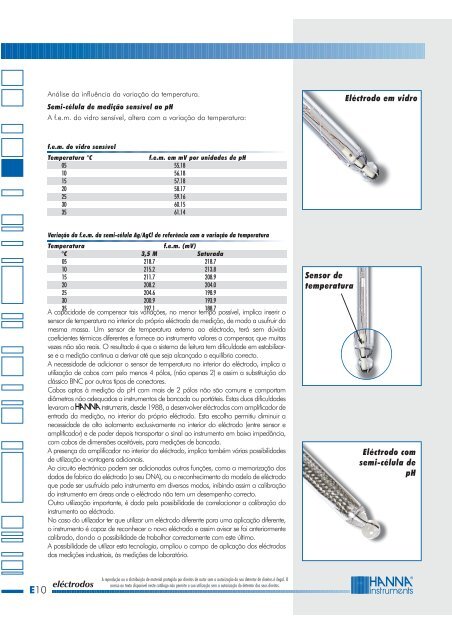 Ficha de Segurança - Hanna Instruments Portugal