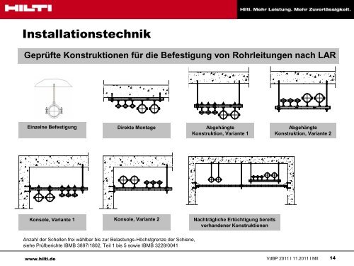 Firma Hilti - VdBP