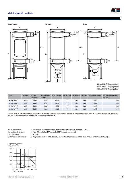 VDL Industrial Products