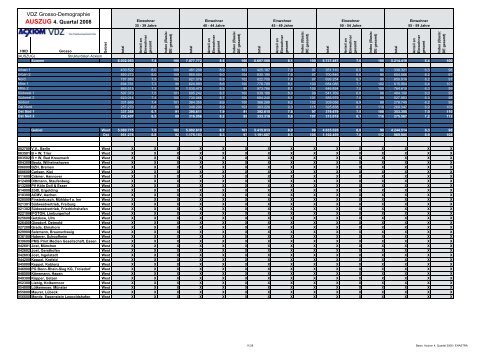 VDZ Grosso-Demographie (AUSZUG)