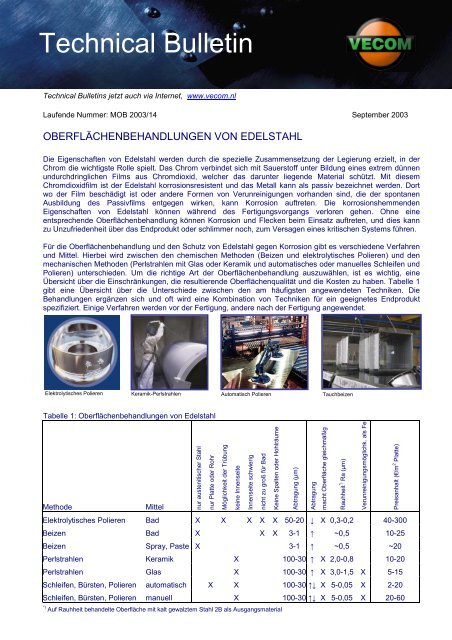 Technical Bulletin Blog Example Technical Bulletin