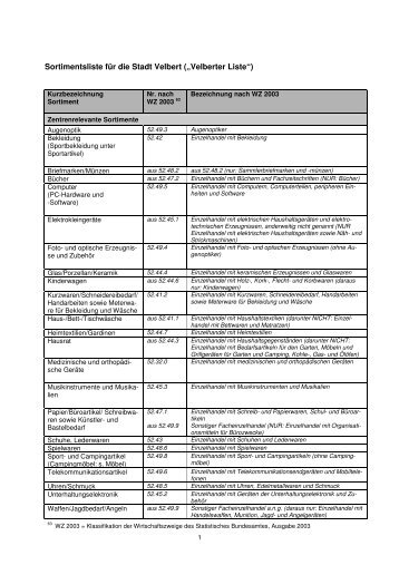 Velberter Liste - Stadt Velbert