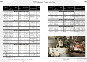 Preisliste Beton 2012 als PDF