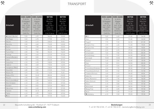 Transport von Beton, Kies und Steinen