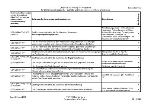 CHECKLISTEN Prüfung der Programme für das ... - Brandenburg