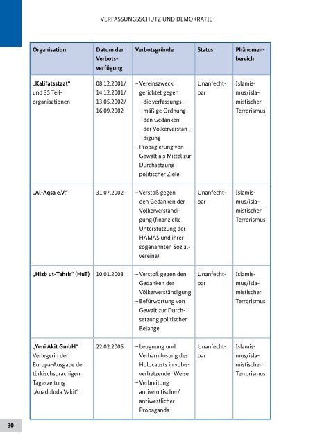 Verfassungsschutzbericht 2011 (PDF, 6 MB, barrierefrei) - des ...