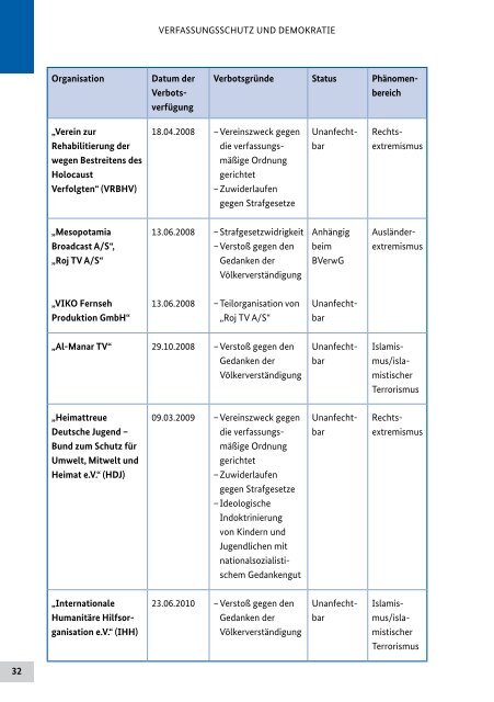 Verfassungsschutzbericht 2011 (PDF, 6 MB, barrierefrei) - des ...