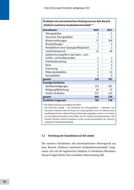 Verfassungsschutzbericht 2011 (PDF, 6 MB, barrierefrei) - des ...