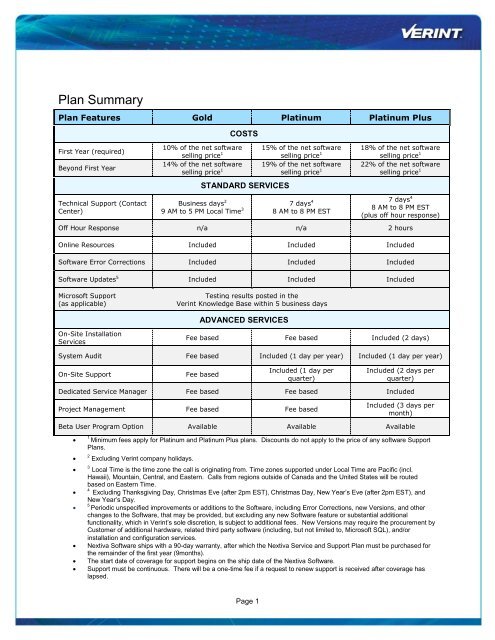 Nextiva Software Service and Support Plan - Verint Systems Inc.