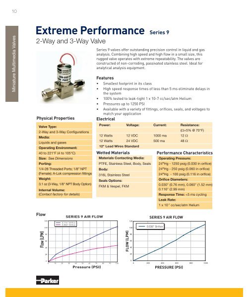 Miniature Multimedia Valves - Parker