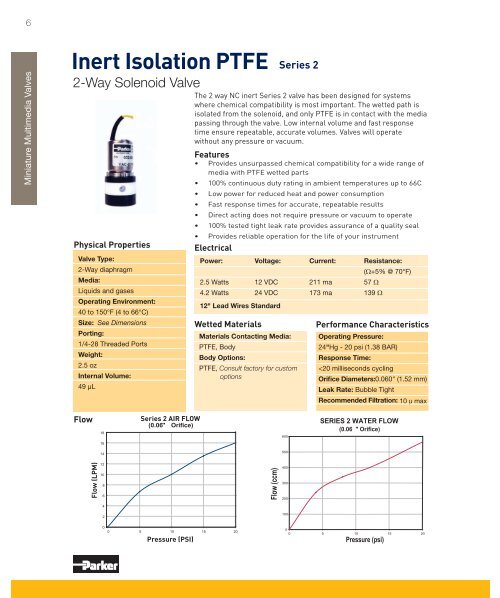 Miniature Multimedia Valves - Parker