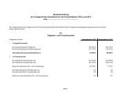 § 1 Ergebnis- und Finanzhaushalt Haushaltssatzung der ...