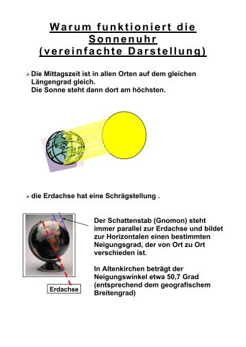 Warum funktioniert die Sonnenuhr (vereinfachte Darstellung)