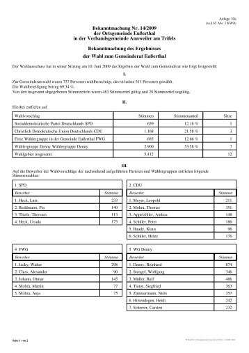 Wahlergebnis Gemeinderat (23 KB) - Verbandsgemeinde Annweiler ...