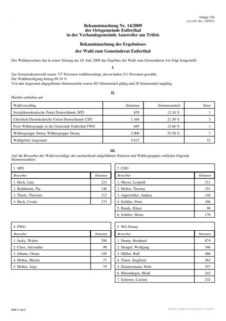 Wahlergebnis Gemeinderat (23 KB) - Verbandsgemeinde Annweiler ...