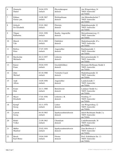 Zulassung der Wahlvorschläge zum Stadtrat (42 KB)