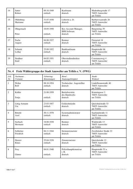 Zulassung der Wahlvorschläge zum Stadtrat (42 KB)