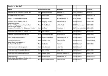 Vereine in Dierdorf Name Adresse Telefon ... - VG Dierdorf