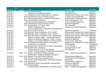 Datum am Datum bis Uhrzeit Titel Veranstalter Gemeinde 08.04 ...