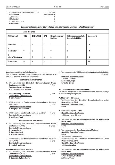 wethau tal_amtl_21 - Verbandsgemeinde Wethautal