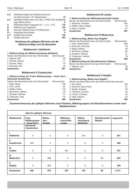 wethau tal_amtl_21 - Verbandsgemeinde Wethautal