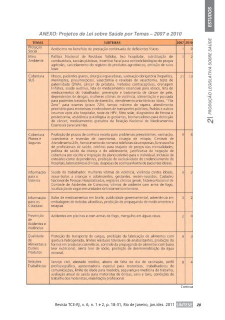 Revista SÍNTESE, v 6, n. 1 e 2, jan/dez de 2011. - ECG / TCE-RJ