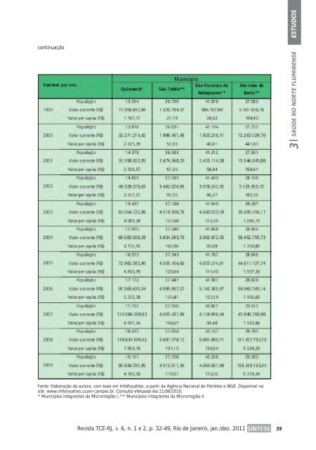 Revista SÍNTESE, v 6, n. 1 e 2, jan/dez de 2011. - ECG / TCE-RJ