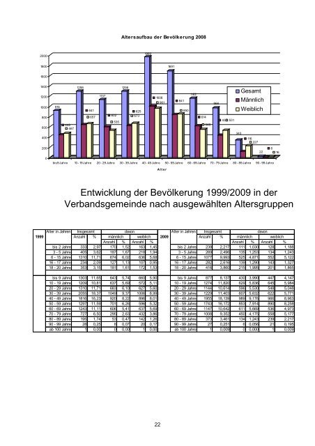 Statistisches Jahrbuch der Verbandsgemeinde Hagenbach 2010