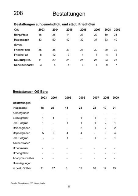 Statistisches Jahrbuch der Verbandsgemeinde Hagenbach 2010