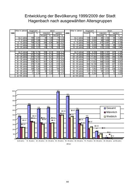 Statistisches Jahrbuch der Verbandsgemeinde Hagenbach 2010